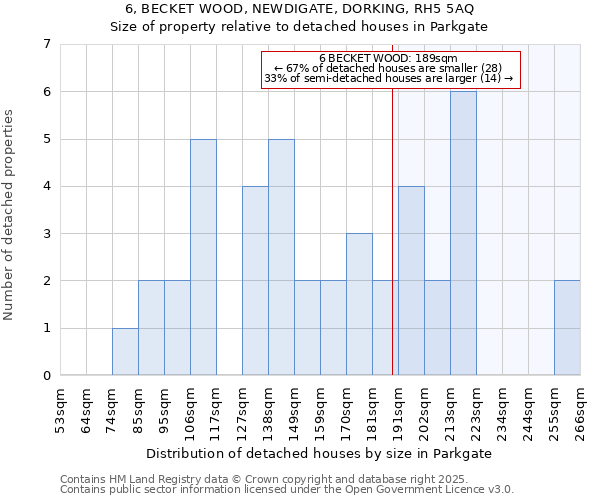 6, BECKET WOOD, NEWDIGATE, DORKING, RH5 5AQ: Size of property relative to detached houses houses in Parkgate