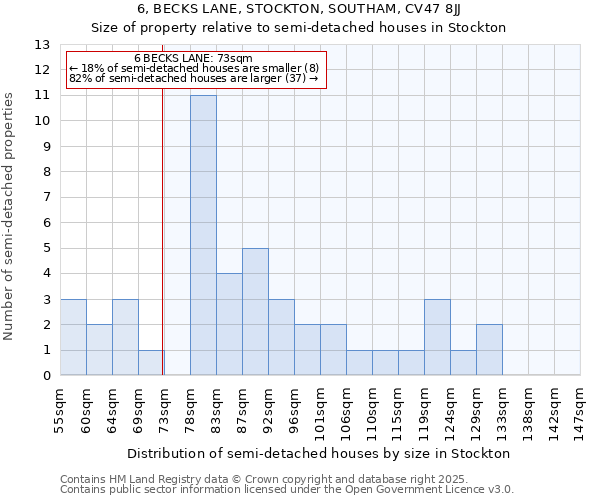 6, BECKS LANE, STOCKTON, SOUTHAM, CV47 8JJ: Size of property relative to detached houses in Stockton