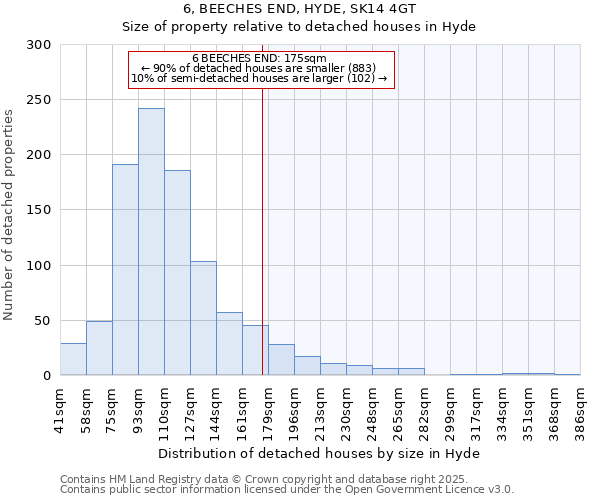 6, BEECHES END, HYDE, SK14 4GT: Size of property relative to detached houses houses in Hyde