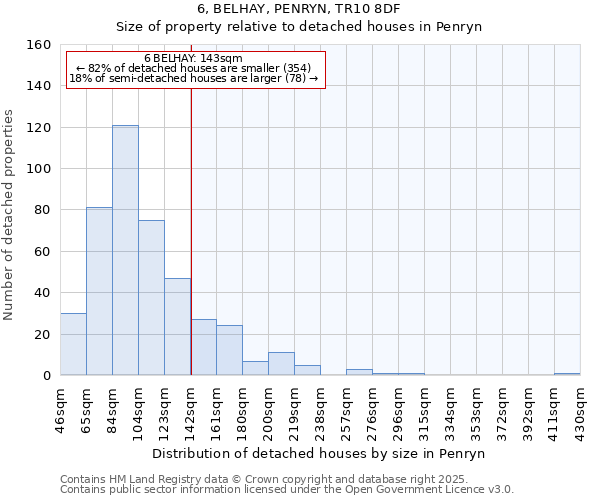 6, BELHAY, PENRYN, TR10 8DF: Size of property relative to detached houses in Penryn