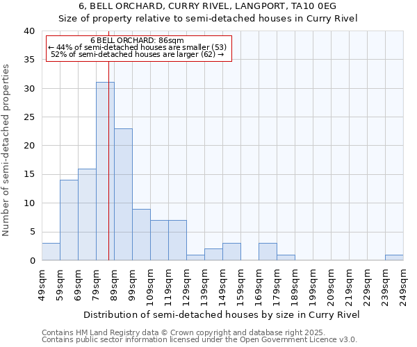 6, BELL ORCHARD, CURRY RIVEL, LANGPORT, TA10 0EG: Size of property relative to semi-detached houses houses in Curry Rivel