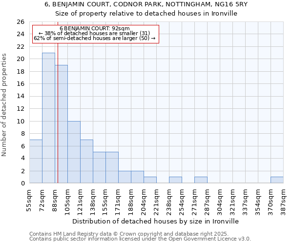 6, BENJAMIN COURT, CODNOR PARK, NOTTINGHAM, NG16 5RY: Size of property relative to detached houses houses in Ironville