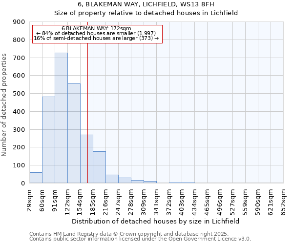 6, BLAKEMAN WAY, LICHFIELD, WS13 8FH: Size of property relative to detached houses houses in Lichfield