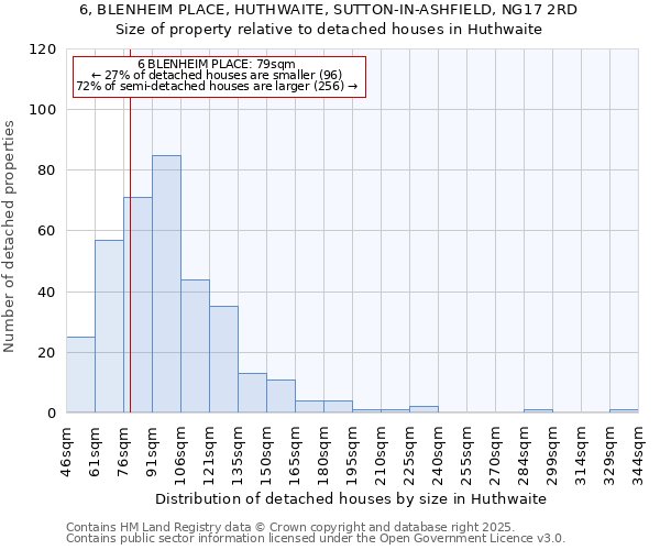 6, BLENHEIM PLACE, HUTHWAITE, SUTTON-IN-ASHFIELD, NG17 2RD: Size of property relative to detached houses houses in Huthwaite