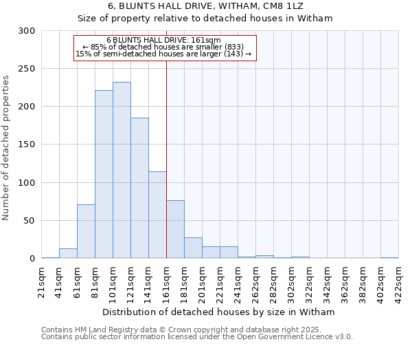 6, BLUNTS HALL DRIVE, WITHAM, CM8 1LZ: Size of property relative to detached houses in Witham