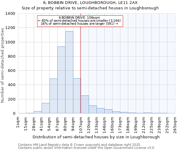 6, BOBBIN DRIVE, LOUGHBOROUGH, LE11 2AX: Size of property relative to semi-detached houses houses in Loughborough