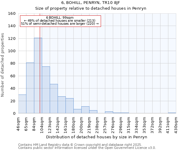 6, BOHILL, PENRYN, TR10 8JF: Size of property relative to detached houses in Penryn