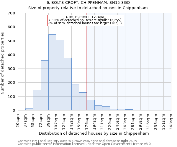 6, BOLTS CROFT, CHIPPENHAM, SN15 3GQ: Size of property relative to detached houses houses in Chippenham