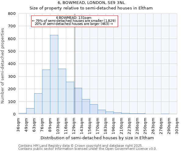 6, BOWMEAD, LONDON, SE9 3NL: Size of property relative to detached houses in Eltham