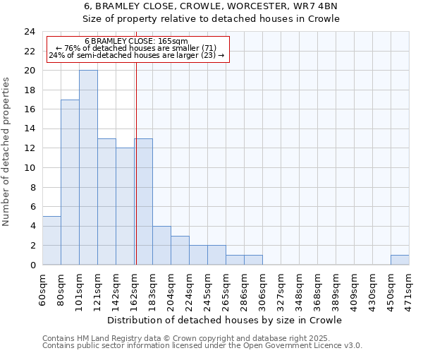 6, BRAMLEY CLOSE, CROWLE, WORCESTER, WR7 4BN: Size of property relative to detached houses houses in Crowle