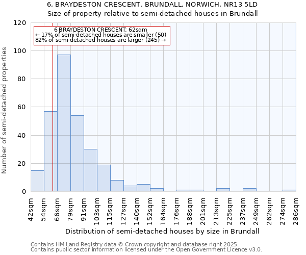 6, BRAYDESTON CRESCENT, BRUNDALL, NORWICH, NR13 5LD: Size of property relative to semi-detached houses houses in Brundall