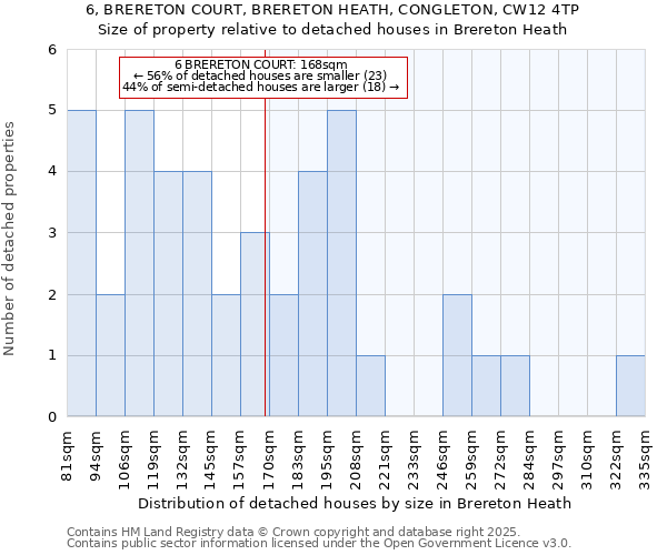 6, BRERETON COURT, BRERETON HEATH, CONGLETON, CW12 4TP: Size of property relative to detached houses houses in Brereton Heath