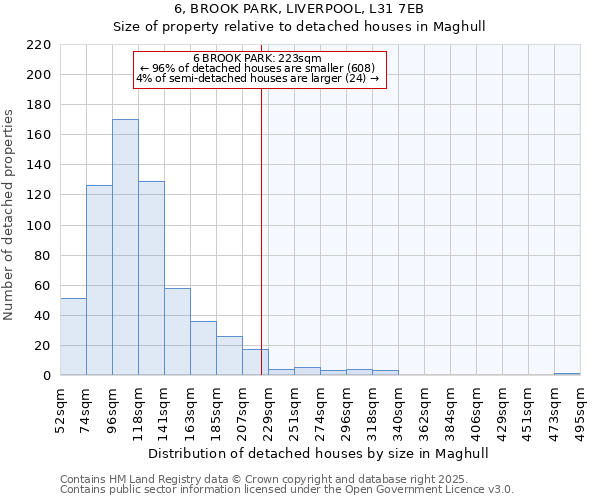 6, BROOK PARK, LIVERPOOL, L31 7EB: Size of property relative to detached houses houses in Maghull
