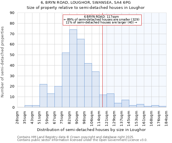 6, BRYN ROAD, LOUGHOR, SWANSEA, SA4 6PG: Size of property relative to detached houses in Loughor