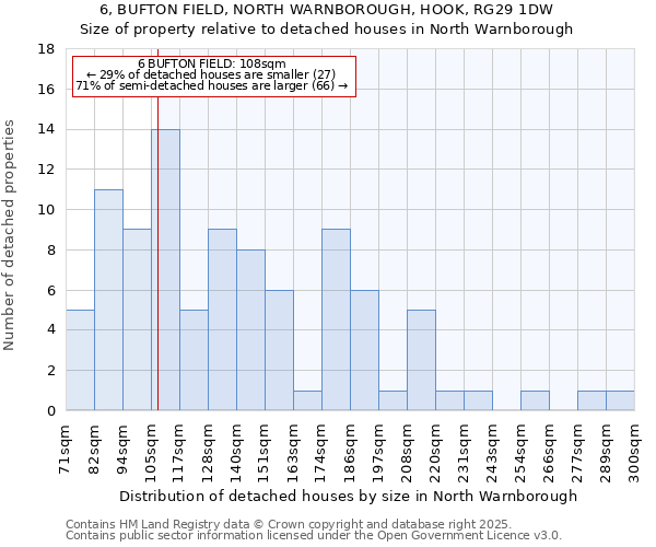 6, BUFTON FIELD, NORTH WARNBOROUGH, HOOK, RG29 1DW: Size of property relative to detached houses houses in North Warnborough