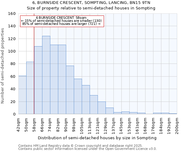 6, BURNSIDE CRESCENT, SOMPTING, LANCING, BN15 9TN: Size of property relative to semi-detached houses houses in Sompting