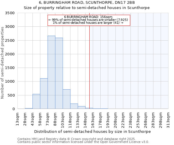 6, BURRINGHAM ROAD, SCUNTHORPE, DN17 2BB: Size of property relative to semi-detached houses houses in Scunthorpe