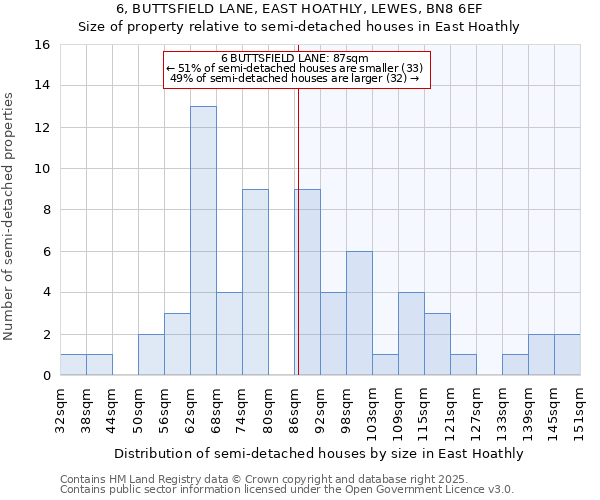 6, BUTTSFIELD LANE, EAST HOATHLY, LEWES, BN8 6EF: Size of property relative to detached houses in East Hoathly