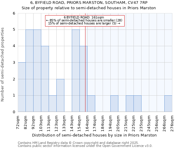 6, BYFIELD ROAD, PRIORS MARSTON, SOUTHAM, CV47 7RP: Size of property relative to detached houses in Priors Marston