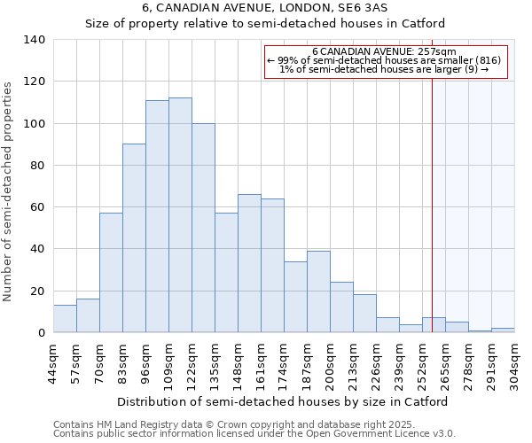 6, CANADIAN AVENUE, LONDON, SE6 3AS: Size of property relative to semi-detached houses houses in Catford