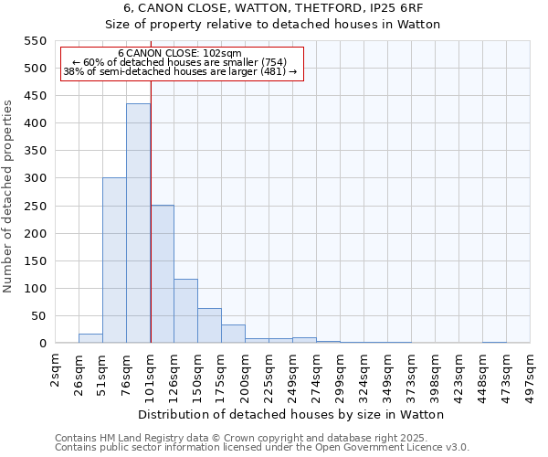 6, CANON CLOSE, WATTON, THETFORD, IP25 6RF: Size of property relative to detached houses in Watton