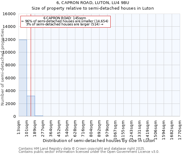 6, CAPRON ROAD, LUTON, LU4 9BU: Size of property relative to semi-detached houses houses in Luton