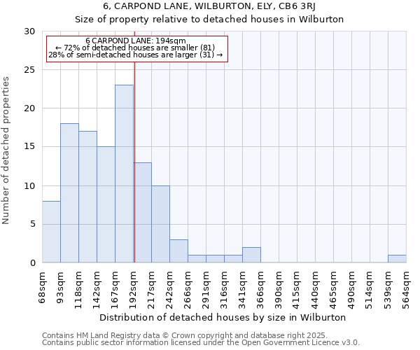 6, CARPOND LANE, WILBURTON, ELY, CB6 3RJ: Size of property relative to detached houses houses in Wilburton