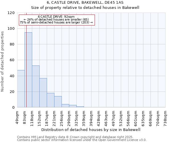 6, CASTLE DRIVE, BAKEWELL, DE45 1AS: Size of property relative to detached houses in Bakewell