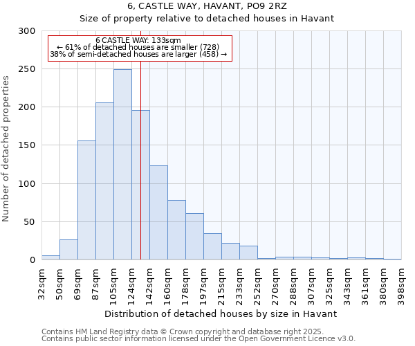 6, CASTLE WAY, HAVANT, PO9 2RZ: Size of property relative to detached houses houses in Havant