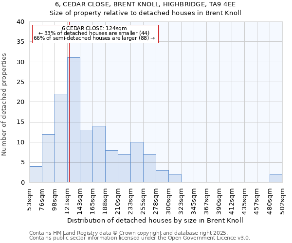 6, CEDAR CLOSE, BRENT KNOLL, HIGHBRIDGE, TA9 4EE: Size of property relative to detached houses houses in Brent Knoll