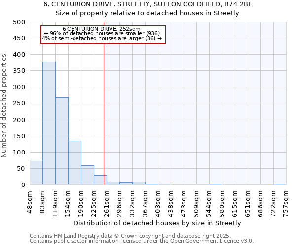 6, CENTURION DRIVE, STREETLY, SUTTON COLDFIELD, B74 2BF: Size of property relative to detached houses houses in Streetly