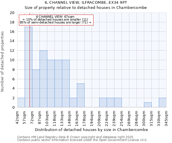 6, CHANNEL VIEW, ILFRACOMBE, EX34 9PT: Size of property relative to detached houses houses in Chambercombe