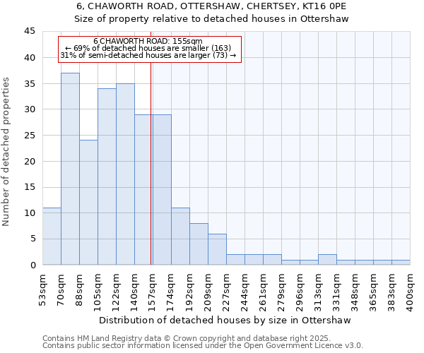 6, CHAWORTH ROAD, OTTERSHAW, CHERTSEY, KT16 0PE: Size of property relative to detached houses houses in Ottershaw