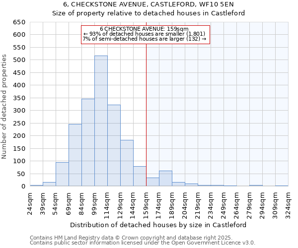 6, CHECKSTONE AVENUE, CASTLEFORD, WF10 5EN: Size of property relative to detached houses houses in Castleford
