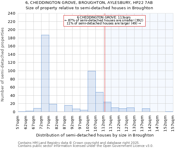 6, CHEDDINGTON GROVE, BROUGHTON, AYLESBURY, HP22 7AB: Size of property relative to detached houses in Broughton