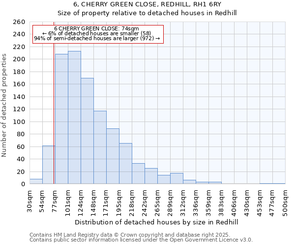 6, CHERRY GREEN CLOSE, REDHILL, RH1 6RY: Size of property relative to detached houses houses in Redhill