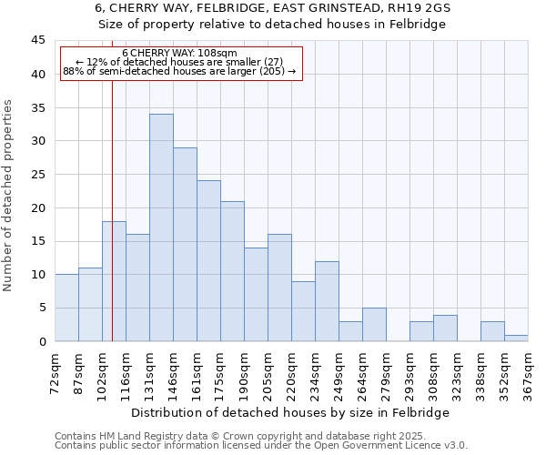 6, CHERRY WAY, FELBRIDGE, EAST GRINSTEAD, RH19 2GS: Size of property relative to detached houses houses in Felbridge