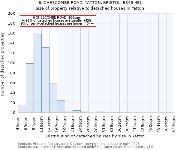 6, CHESCOMBE ROAD, YATTON, BRISTOL, BS49 4EJ: Size of property relative to detached houses houses in Yatton