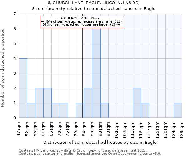 6, CHURCH LANE, EAGLE, LINCOLN, LN6 9DJ: Size of property relative to semi-detached houses houses in Eagle