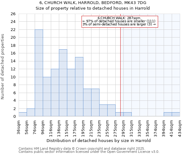 6, CHURCH WALK, HARROLD, BEDFORD, MK43 7DG: Size of property relative to detached houses houses in Harrold