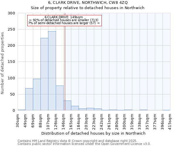 6, CLARK DRIVE, NORTHWICH, CW8 4ZQ: Size of property relative to detached houses houses in Northwich