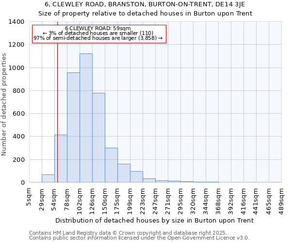 6, CLEWLEY ROAD, BRANSTON, BURTON-ON-TRENT, DE14 3JE: Size of property relative to detached houses houses in Burton upon Trent
