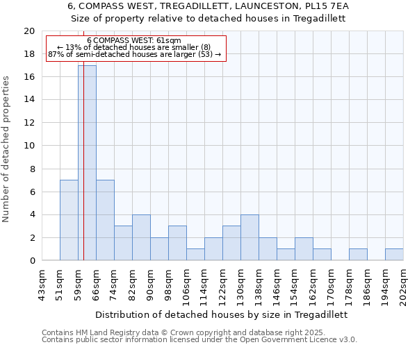 6, COMPASS WEST, TREGADILLETT, LAUNCESTON, PL15 7EA: Size of property relative to detached houses houses in Tregadillett