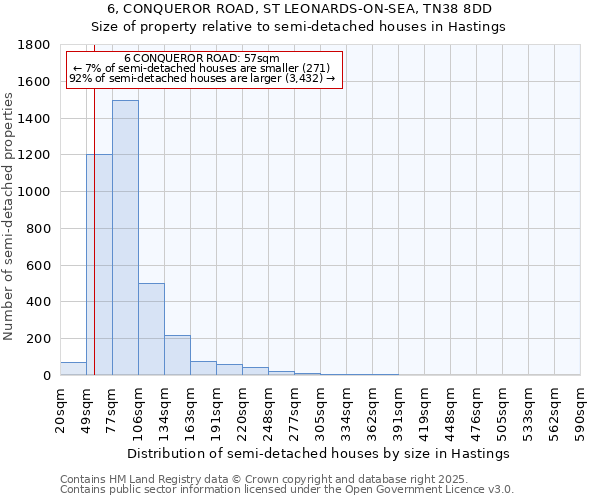 6, CONQUEROR ROAD, ST LEONARDS-ON-SEA, TN38 8DD: Size of property relative to semi-detached houses houses in Hastings