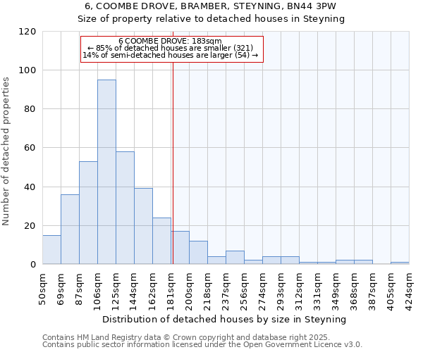 6, COOMBE DROVE, BRAMBER, STEYNING, BN44 3PW: Size of property relative to detached houses houses in Steyning