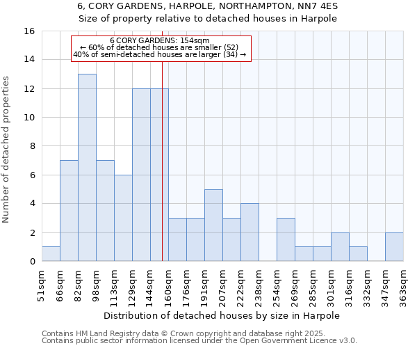 6, CORY GARDENS, HARPOLE, NORTHAMPTON, NN7 4ES: Size of property relative to detached houses houses in Harpole