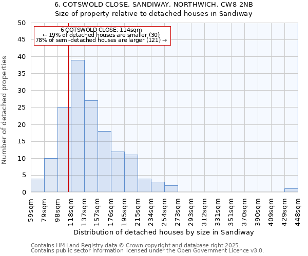 6, COTSWOLD CLOSE, SANDIWAY, NORTHWICH, CW8 2NB: Size of property relative to detached houses houses in Sandiway