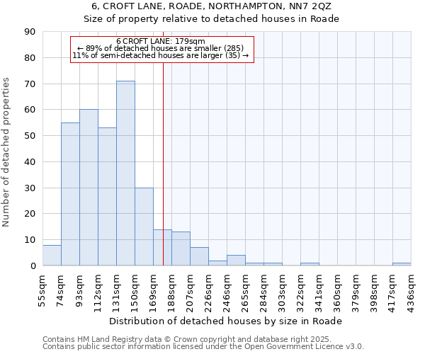 6, CROFT LANE, ROADE, NORTHAMPTON, NN7 2QZ: Size of property relative to detached houses houses in Roade