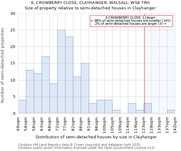 6, CROWBERRY CLOSE, CLAYHANGER, WALSALL, WS8 7RH: Size of property relative to semi-detached houses houses in Clayhanger