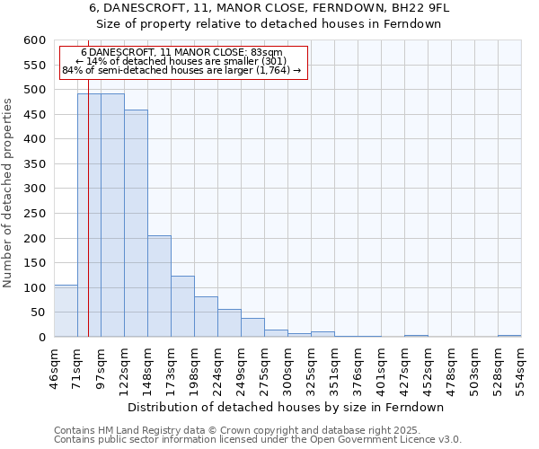 6, DANESCROFT, 11, MANOR CLOSE, FERNDOWN, BH22 9FL: Size of property relative to detached houses houses in Ferndown